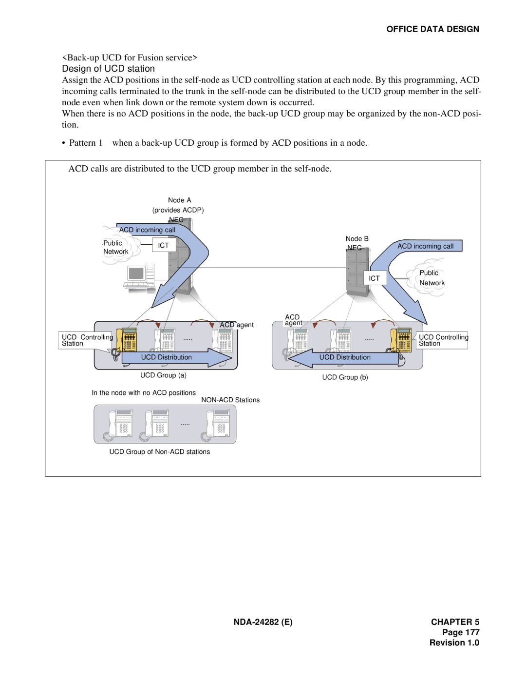 NEC 2400IMX system manual Back-up UCD for Fusion service 