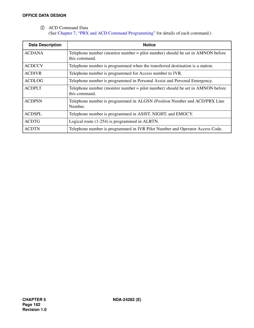 NEC 2400IMX system manual Acdana, Acdccv, Acdivr, Acdlog, Acdplt, Acdpsn, Acdspl, Acdtg, Acdtn 