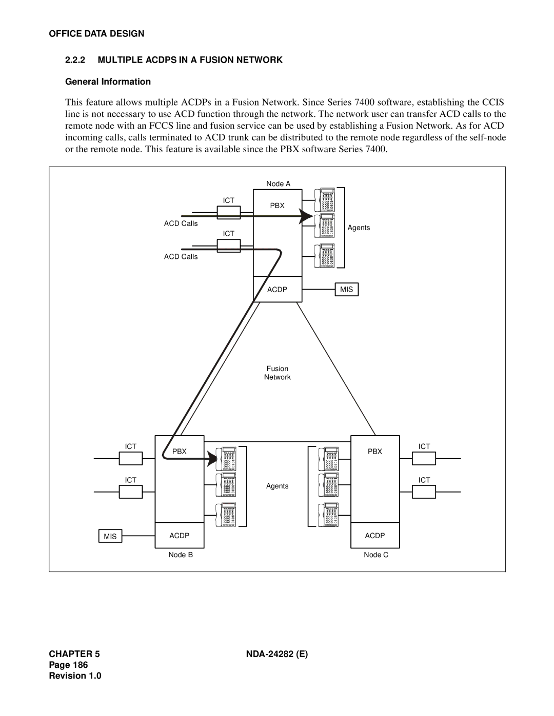 NEC 2400IMX system manual Office Data Design Multiple Acdps in a Fusion Network 