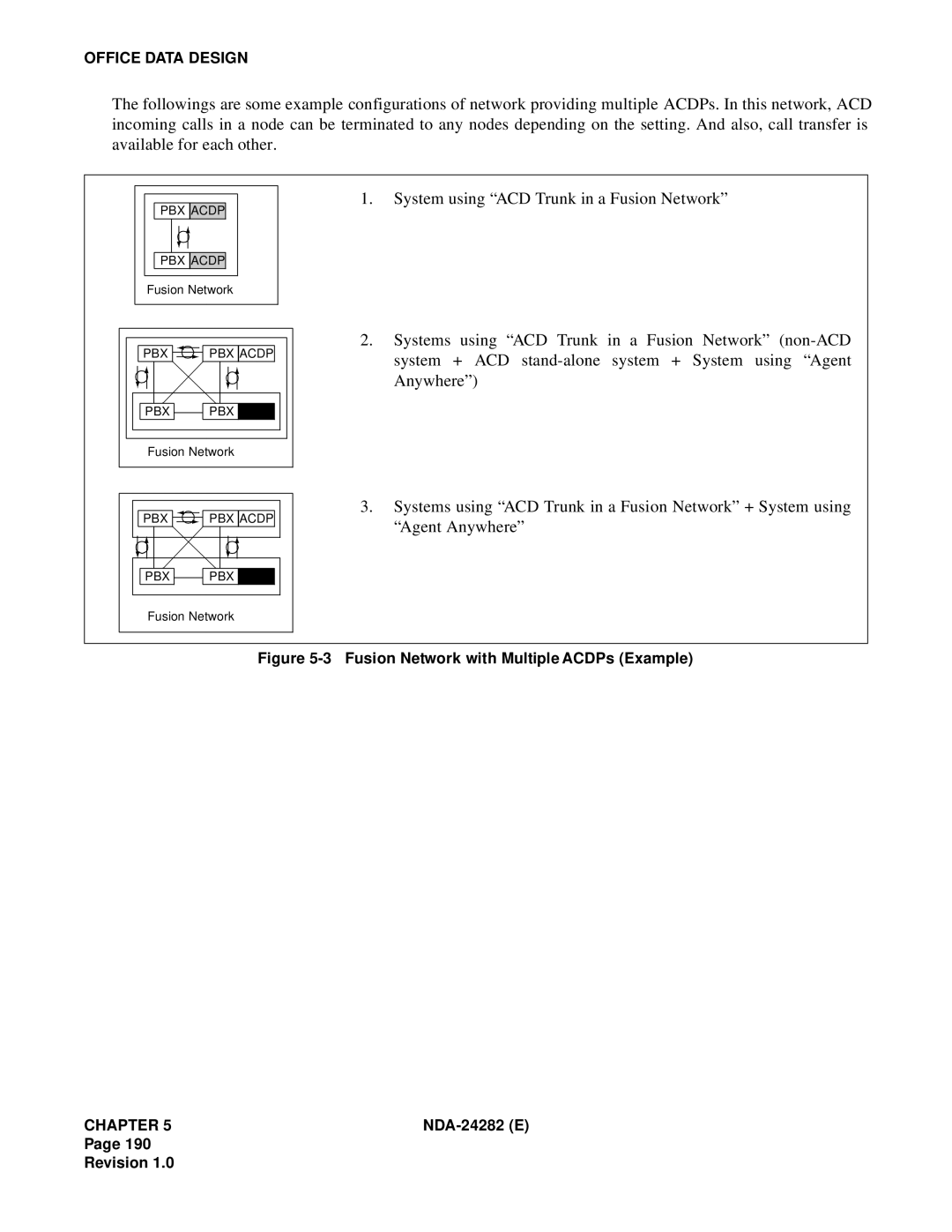 NEC 2400IMX system manual Fusion Network with Multiple ACDPs Example 