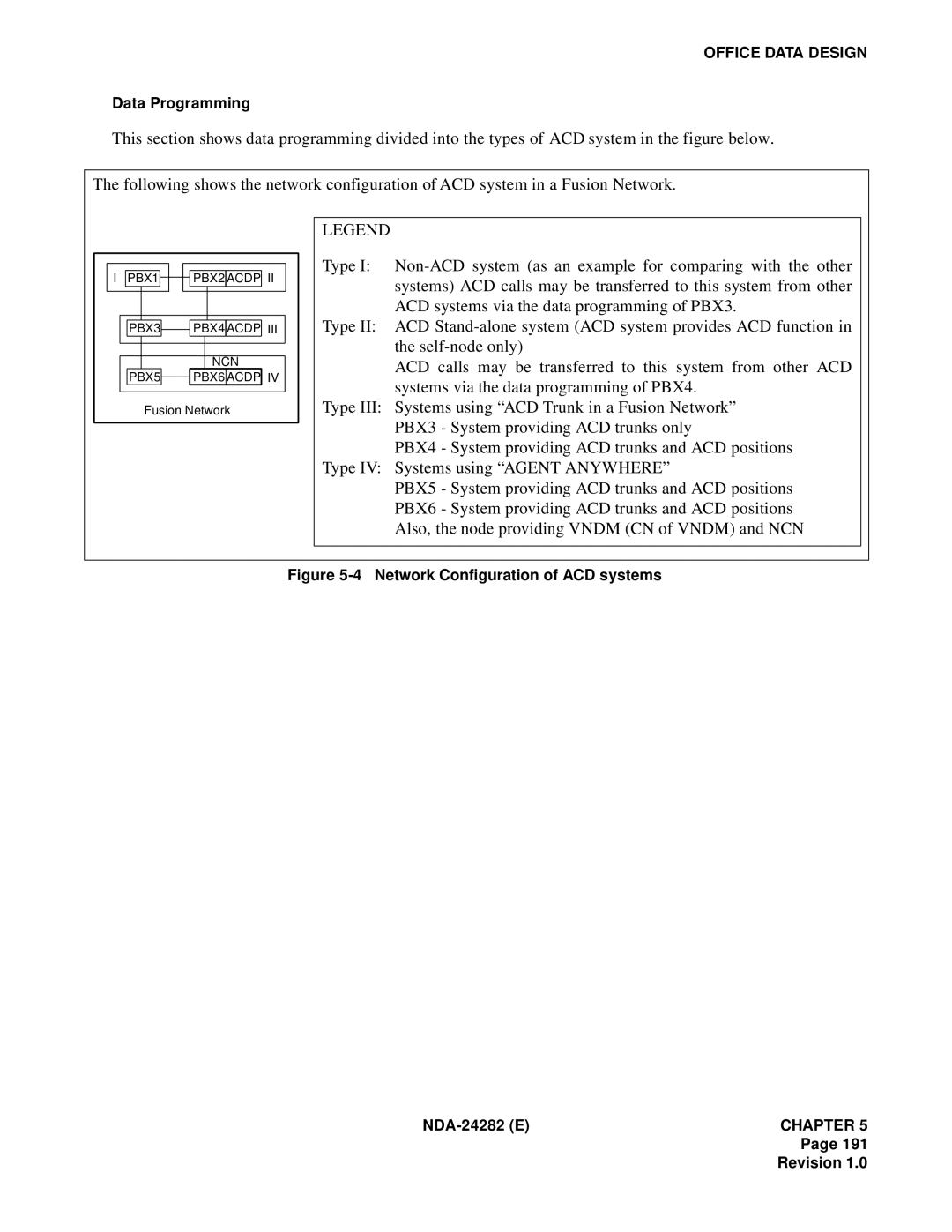 NEC 2400IMX system manual Network Configuration of ACD systems NDA-24282 E 