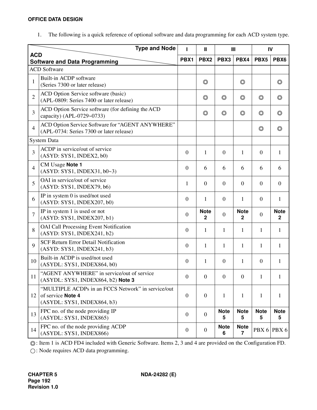 NEC 2400IMX system manual Asydl SYS1, INDEX865, FPC no. of the node providing Acdp, PBX Asydl SYS1, INDEX866 