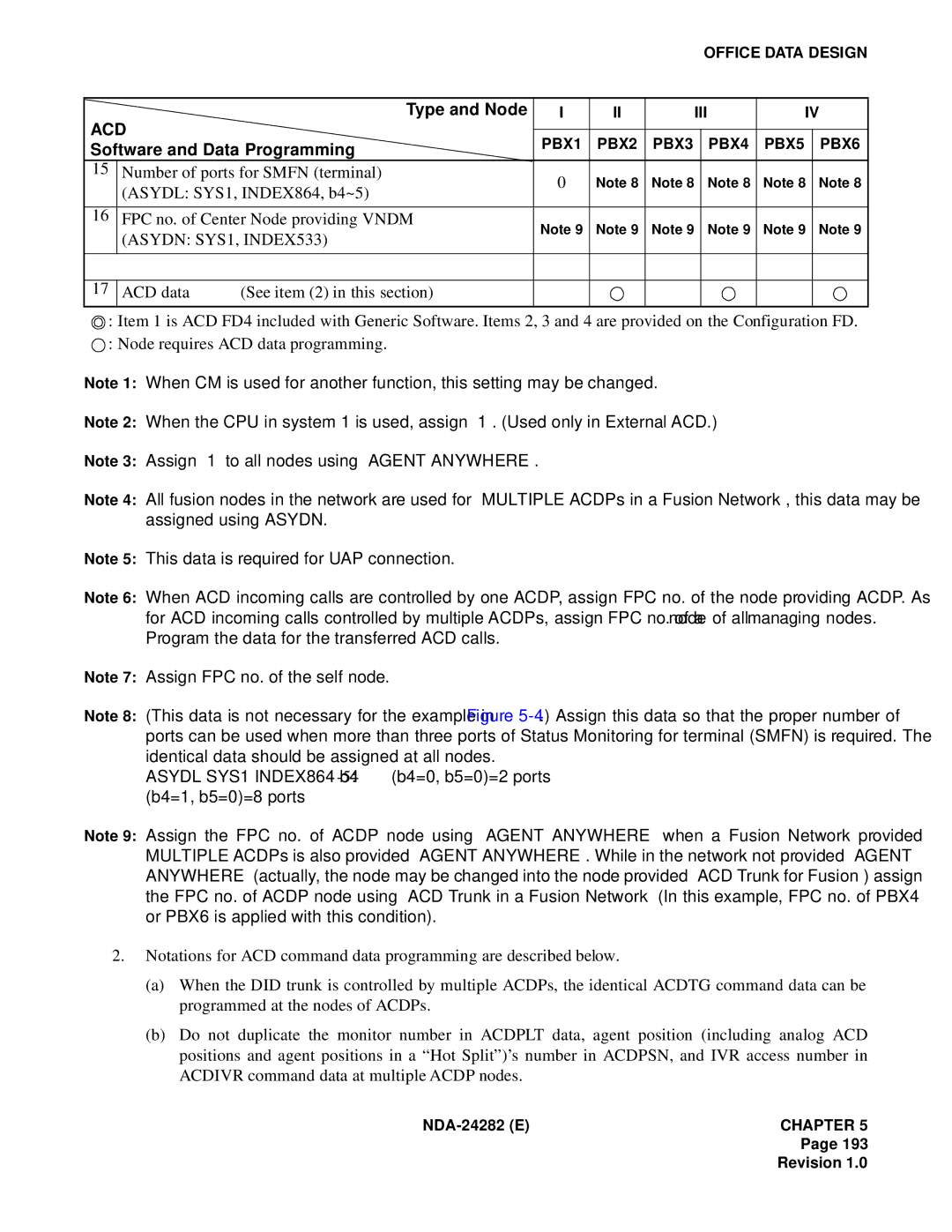 NEC 2400IMX system manual Asydn SYS1, INDEX533 