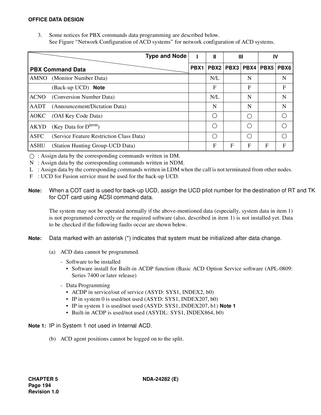 NEC 2400IMX system manual Amno, Acno, Aadt, Aokc, Akyd, Asfc, Ashu 