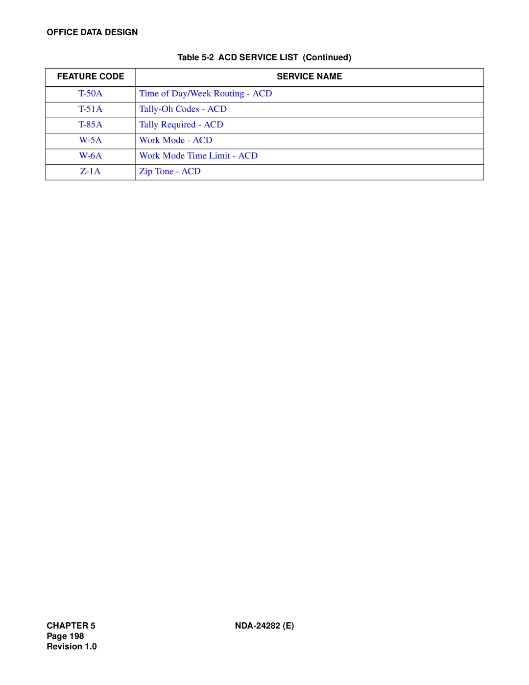 NEC 2400IMX system manual Feature Code Service Name 