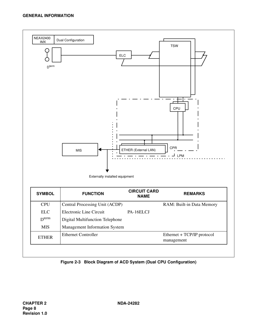 NEC 2400IMX system manual Block Diagram of ACD System Dual CPU Configuration 