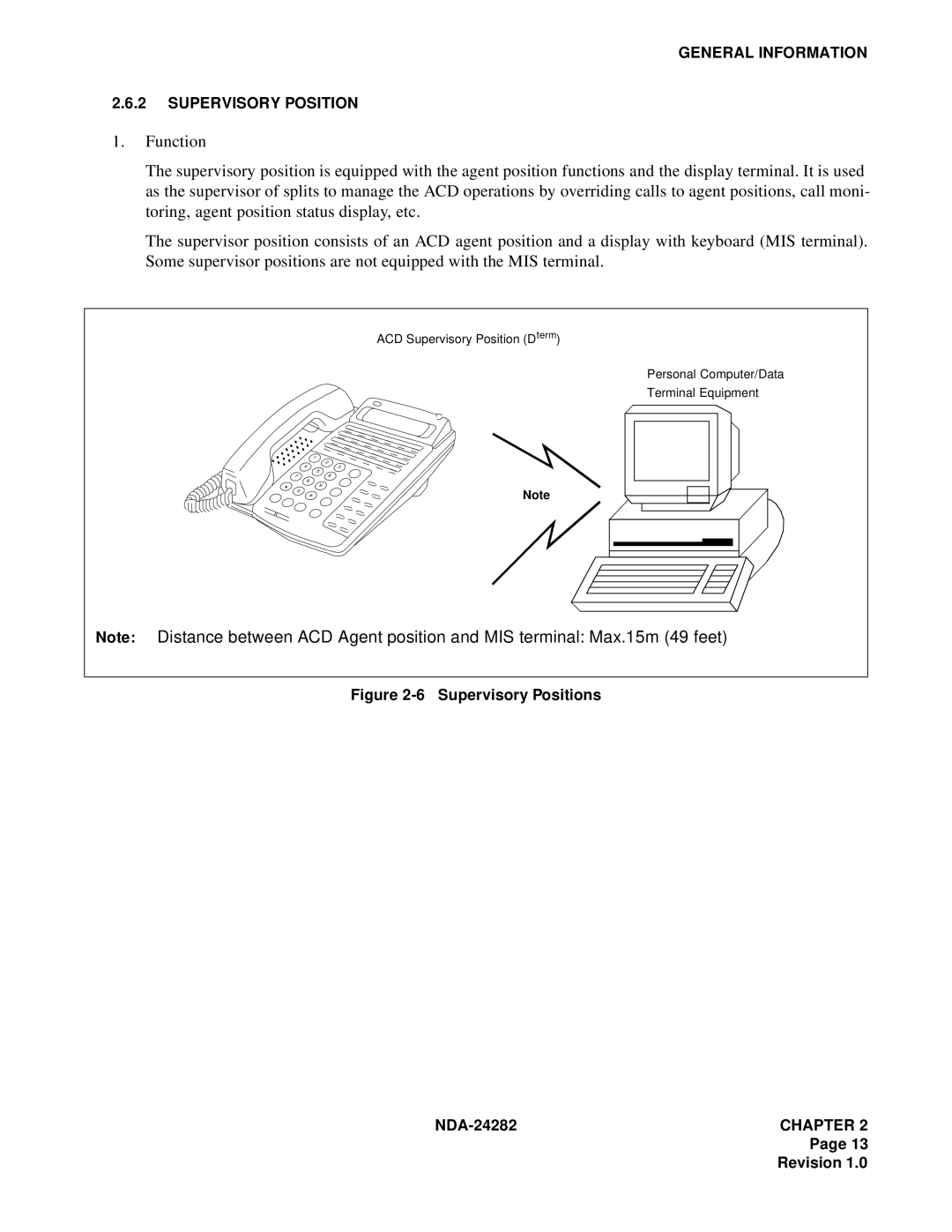 NEC 2400IMX system manual General Information Supervisory Position 