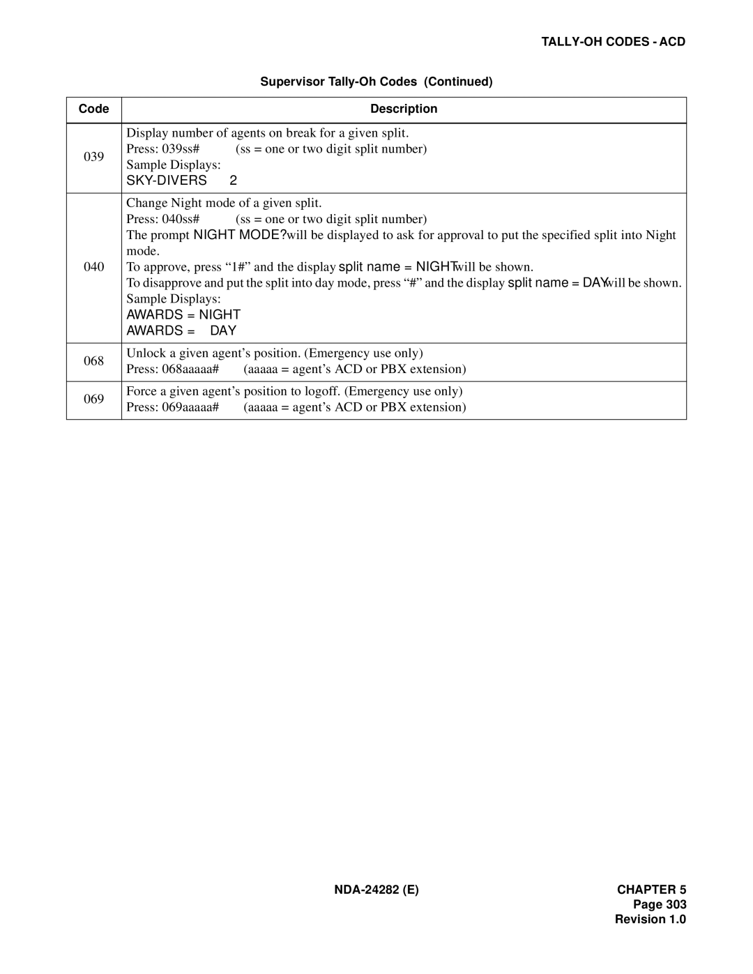 NEC 2400IMX system manual Display number of agents on break for a given split, Change Night mode of a given split 