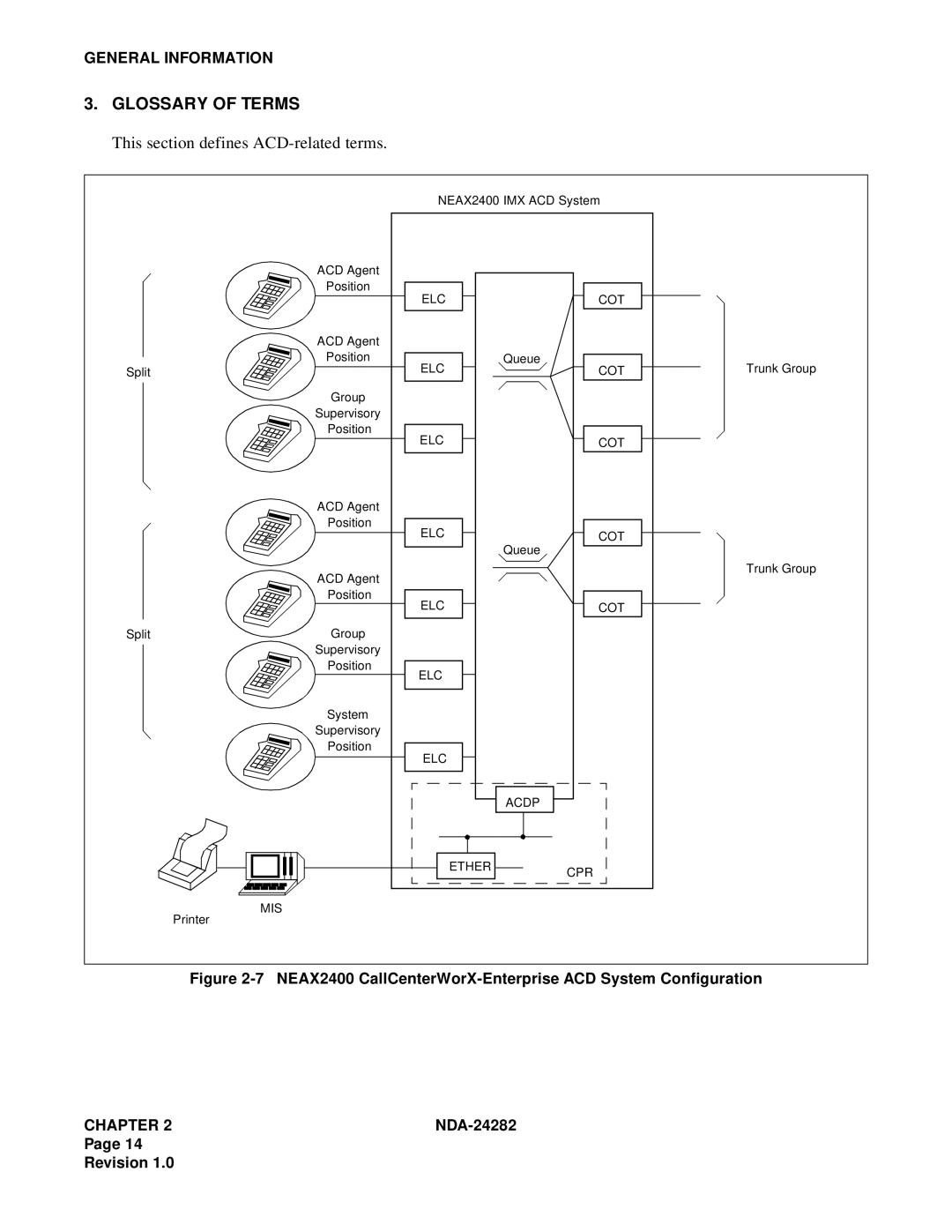 NEC 2400IMX system manual Glossary of Terms, This section defines ACD-related terms 