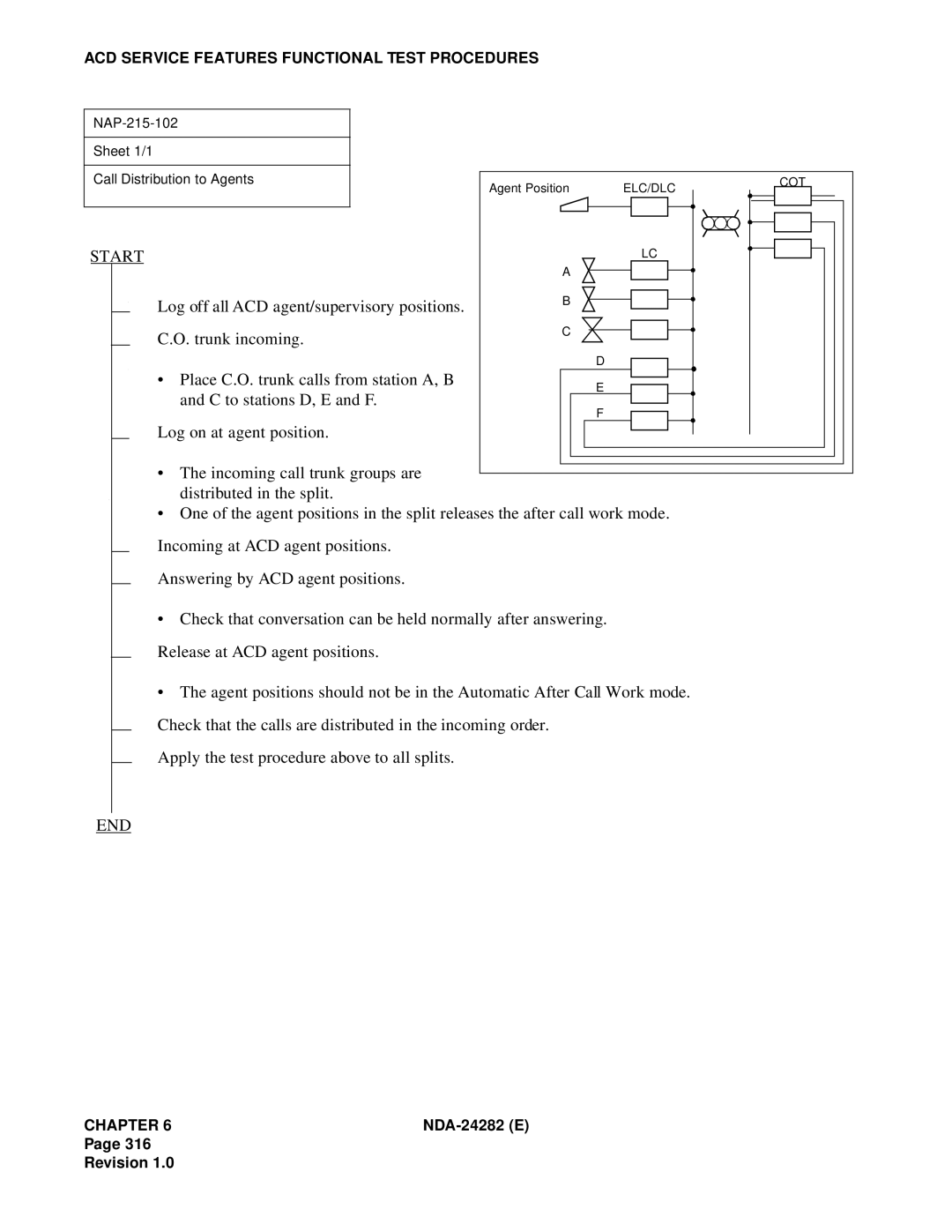 NEC 2400IMX system manual NAP-215-102 Sheet 1/1 Call Distribution to Agents 