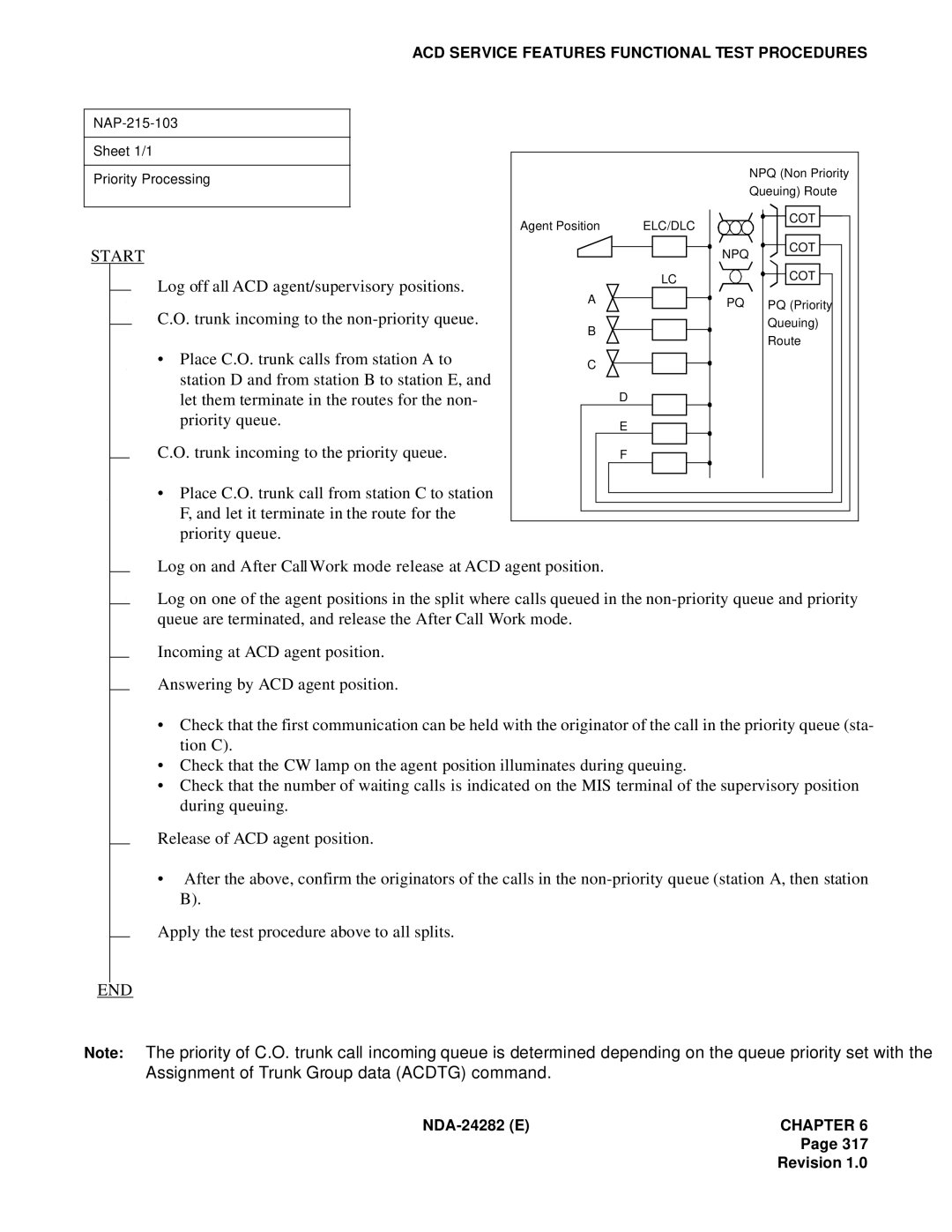 NEC 2400IMX system manual NAP-215-103 Sheet 1/1 Priority Processing 