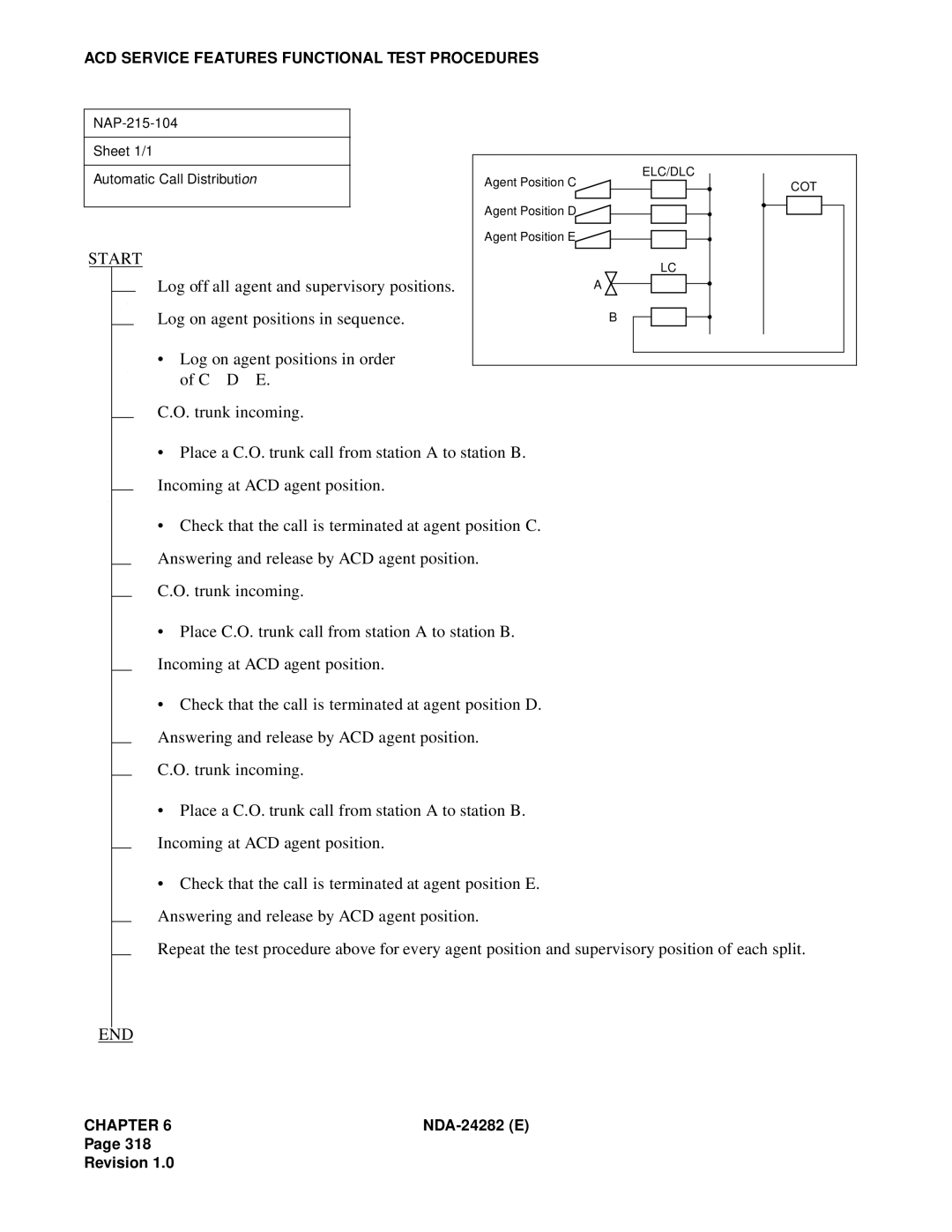 NEC 2400IMX system manual NAP-215-104 Sheet 1/1 