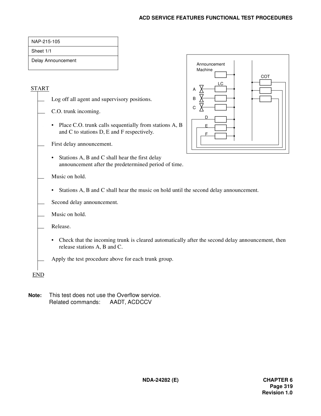 NEC 2400IMX system manual Related commands AADT, Acdccv 