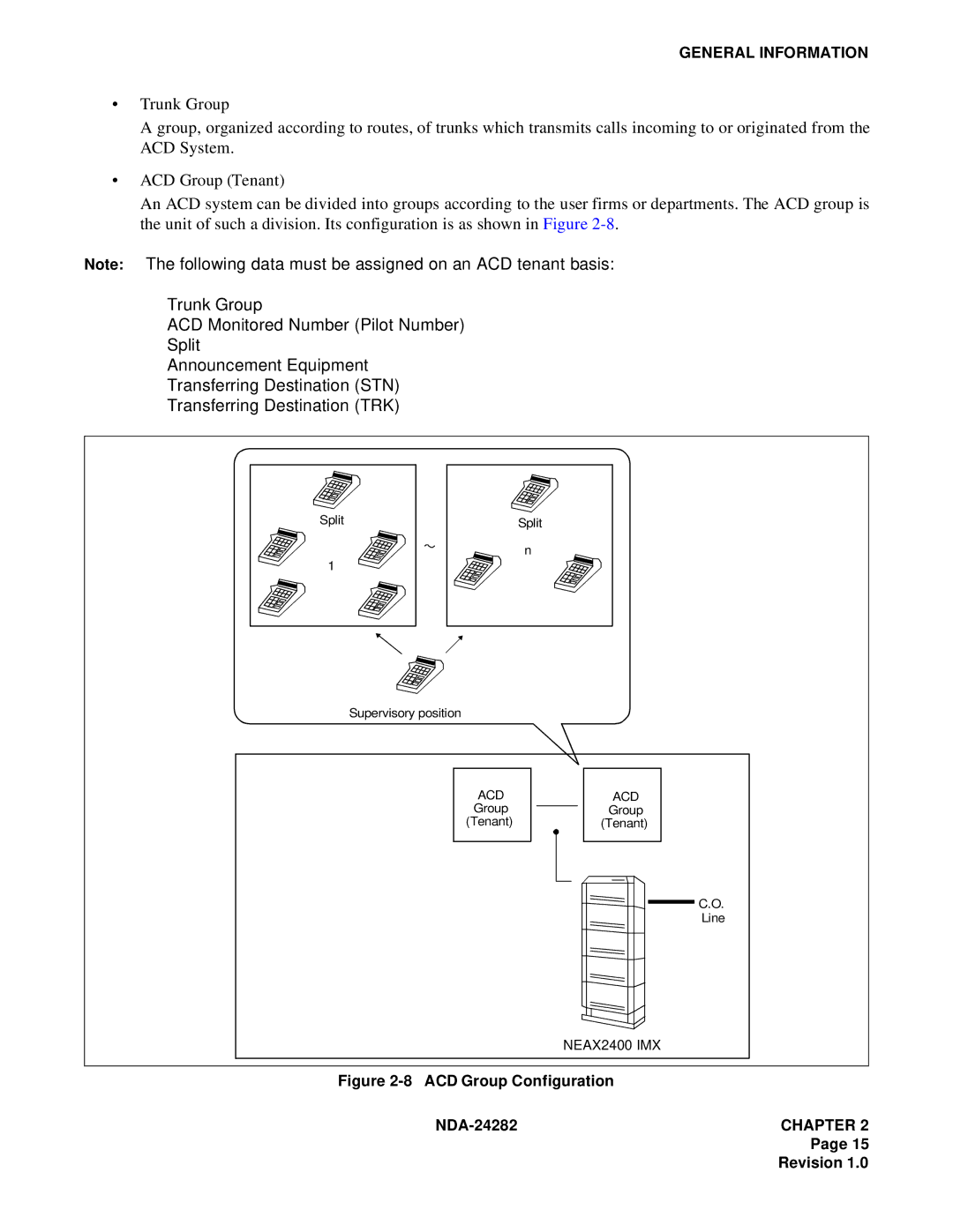 NEC 2400IMX system manual ACD Group Configuration NDA-24282 