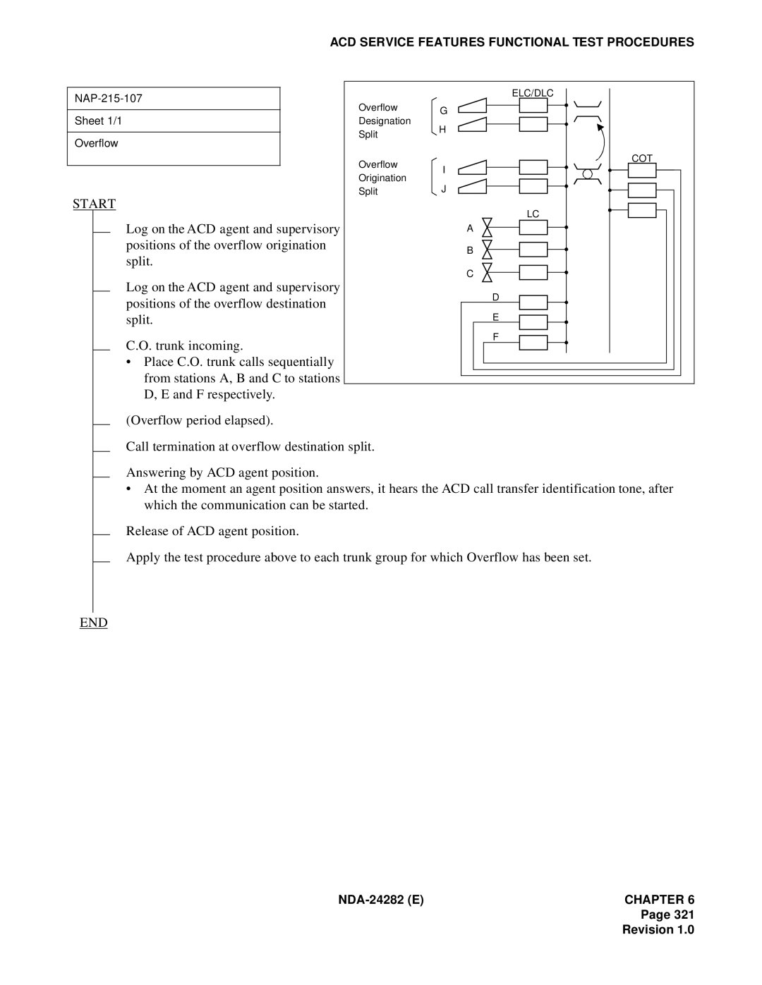 NEC 2400IMX system manual NAP-215-107 Sheet 1/1 Overflow 