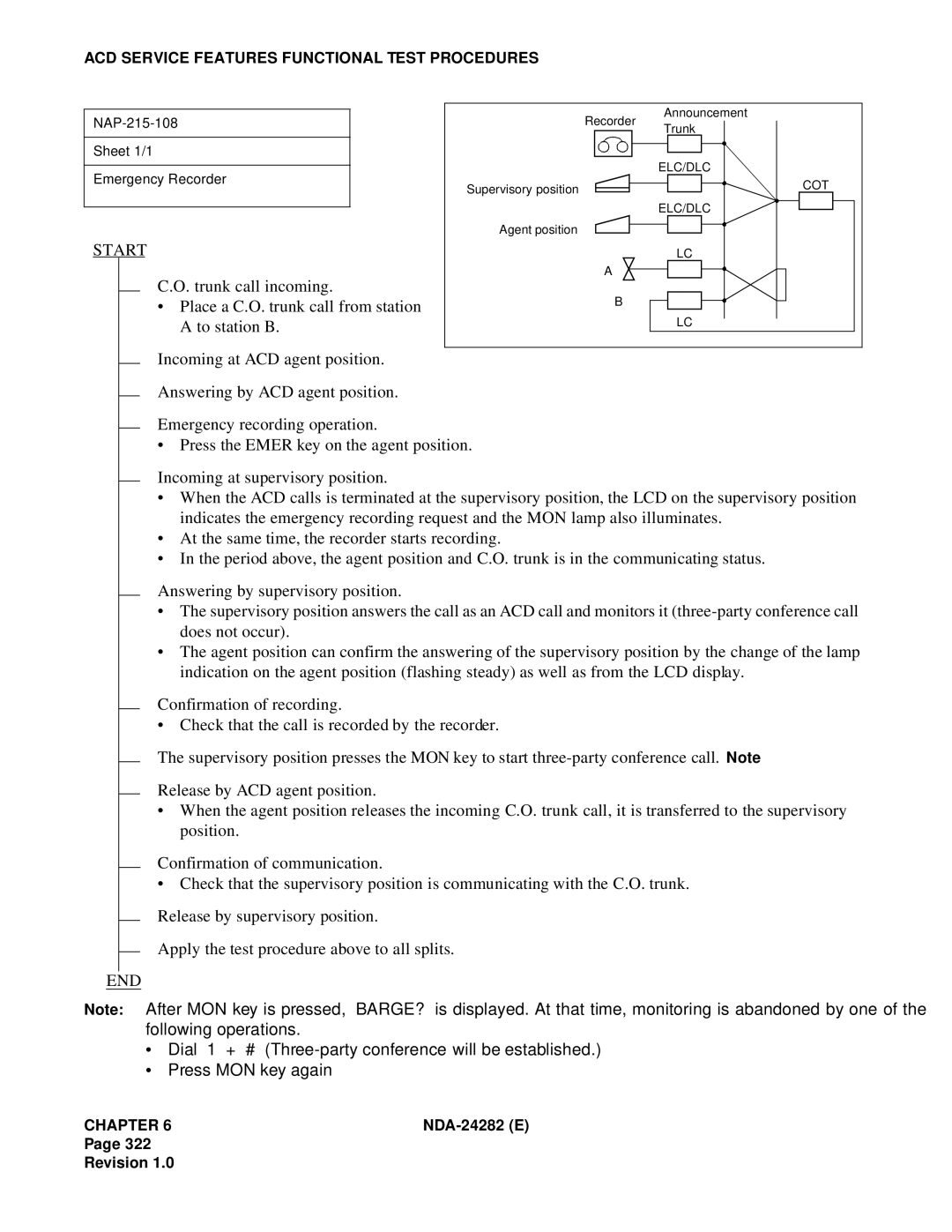 NEC 2400IMX system manual NAP-215-108 Sheet 1/1 Emergency Recorder 