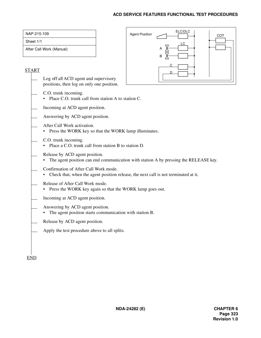 NEC 2400IMX system manual NAP-215-109 Sheet 1/1 After Call Work Manual 