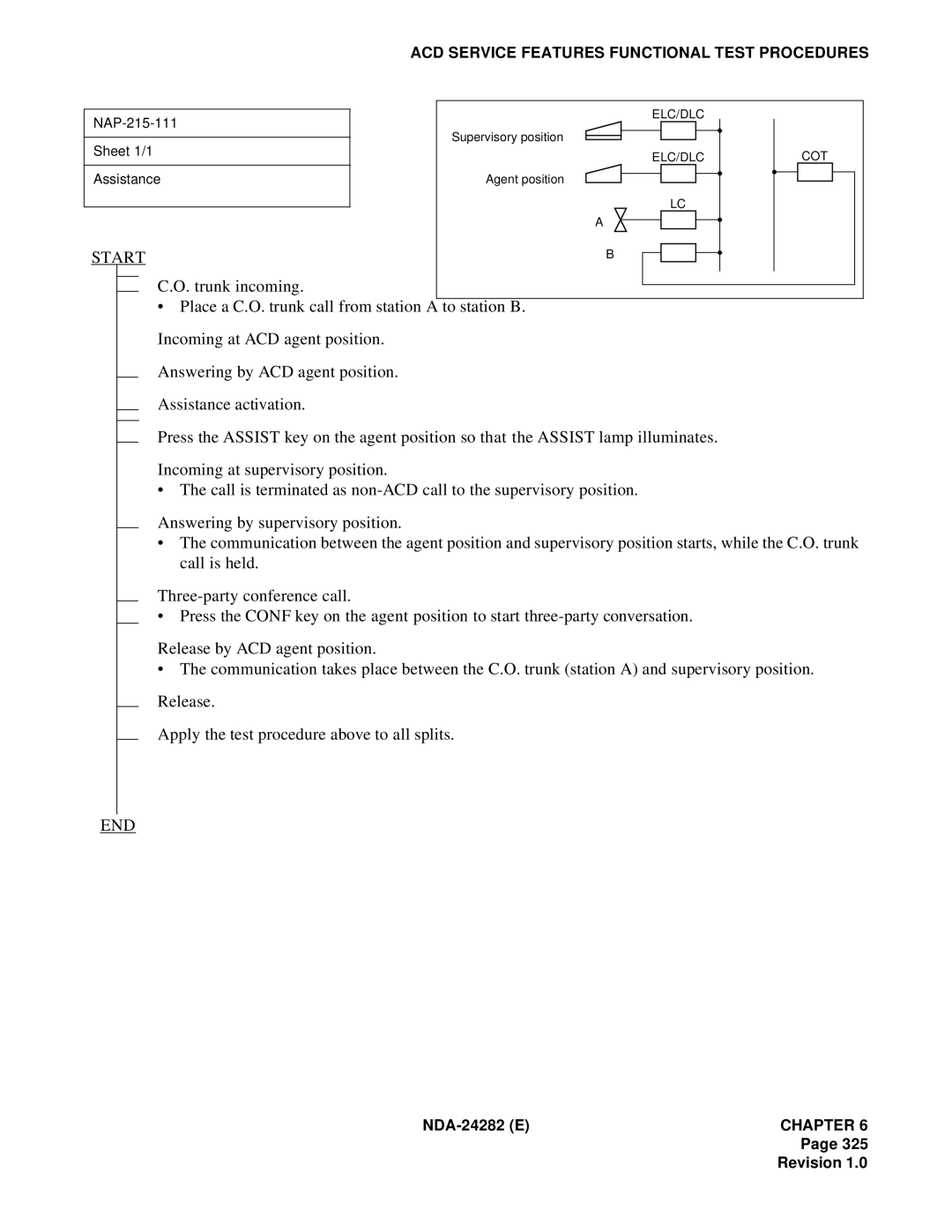 NEC 2400IMX system manual NAP-215-111 