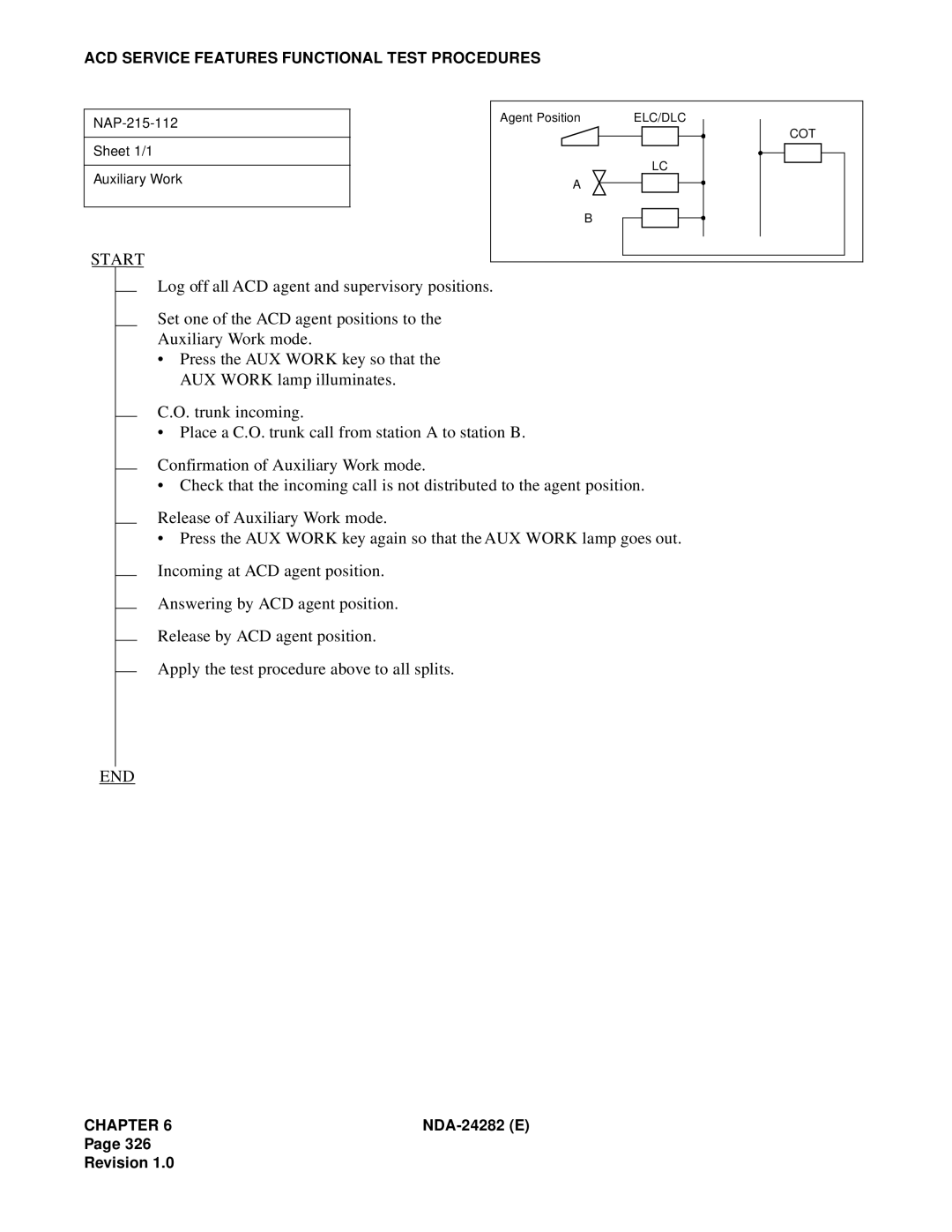 NEC 2400IMX system manual NAP-215-112 Sheet 1/1 Auxiliary Work 