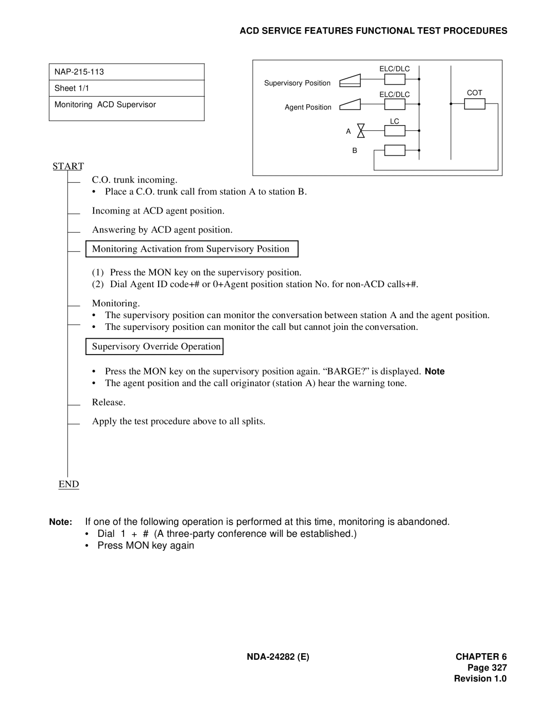 NEC 2400IMX system manual NAP-215-113 Sheet 1/1 Monitoring-ACD Supervisor 