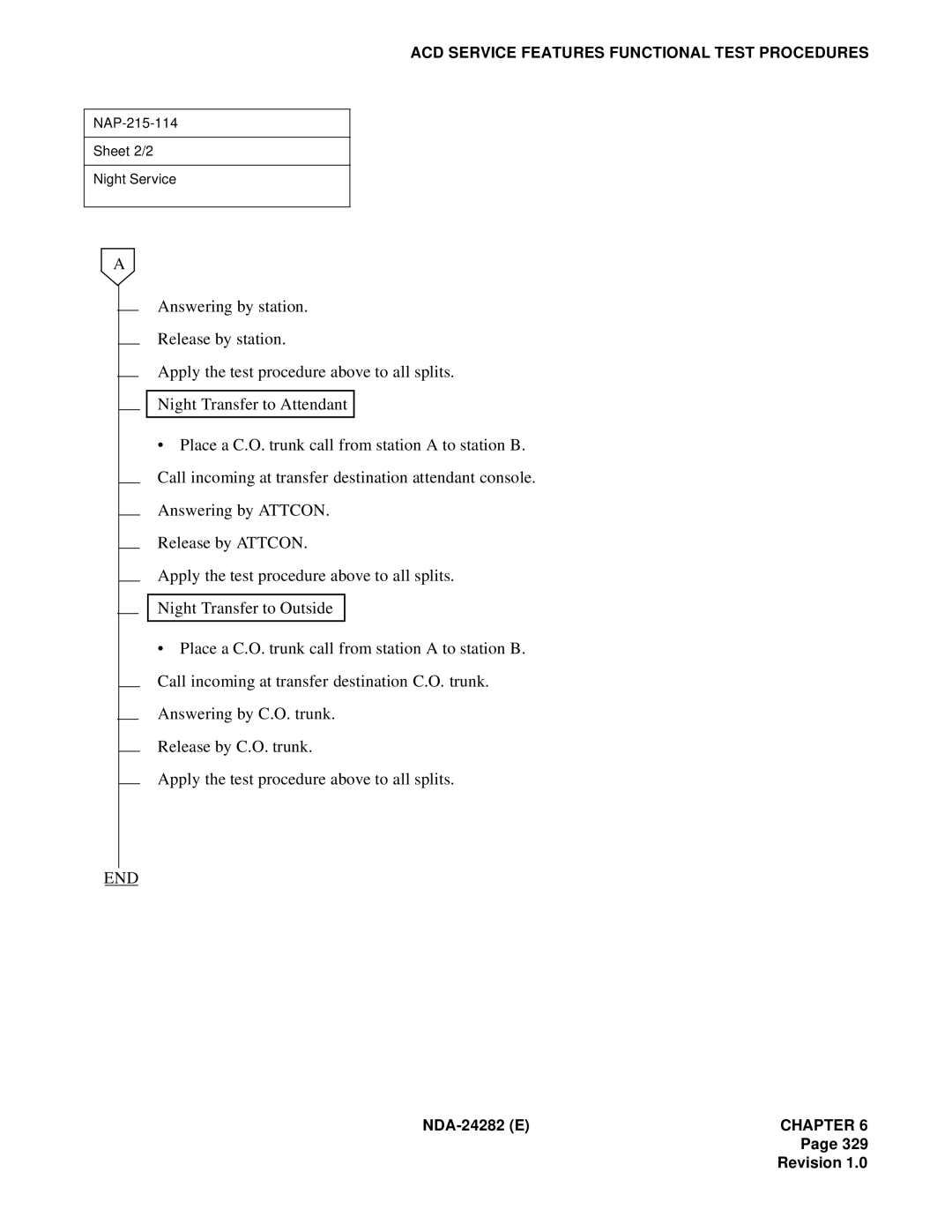 NEC 2400IMX system manual NAP-215-114 Sheet 2/2 Night Service 