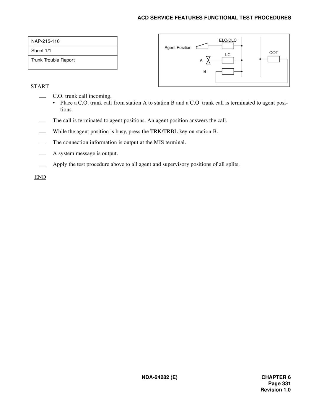 NEC 2400IMX system manual NAP-215-116 Sheet 1/1 Trunk Trouble Report 