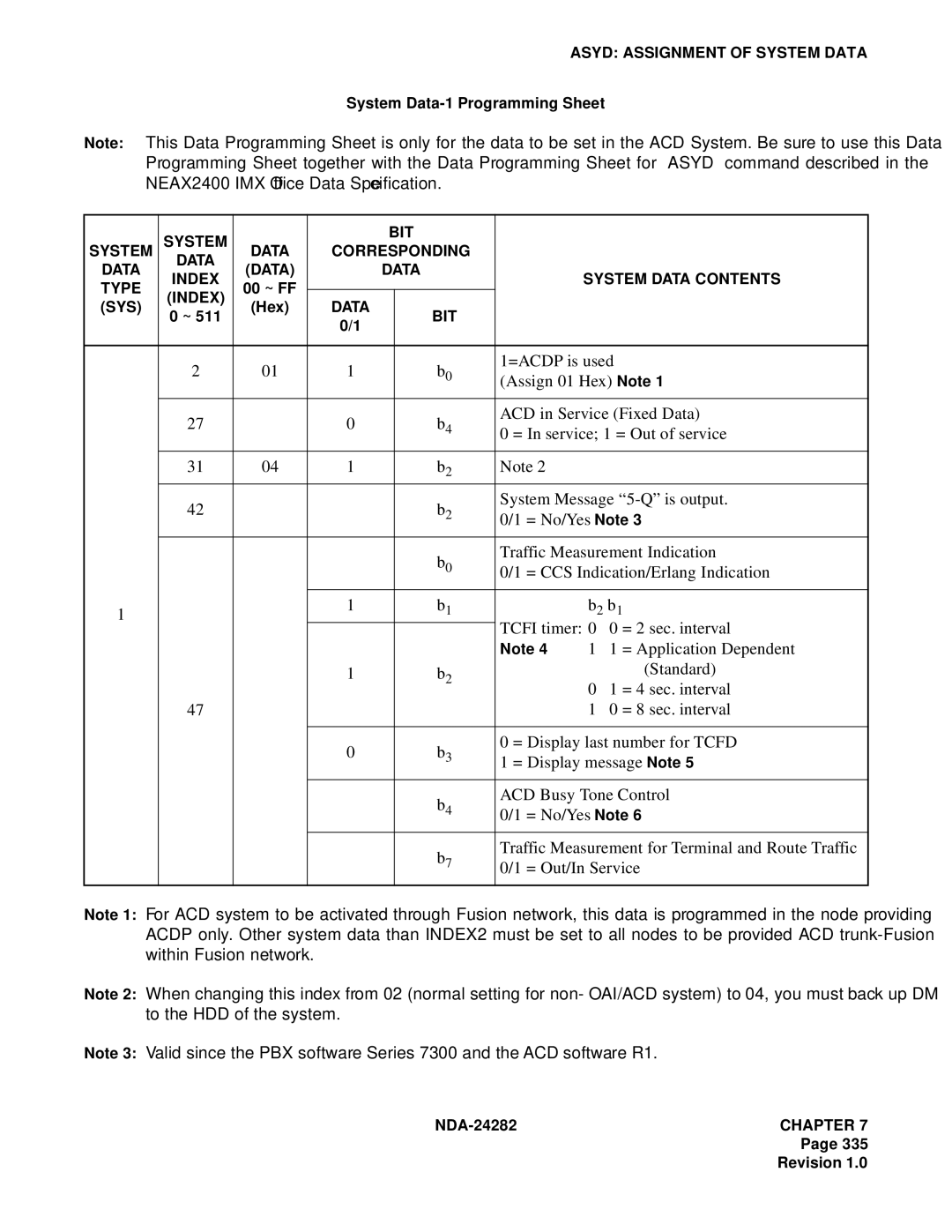NEC 2400IMX =ACDP is used, Assign 01 Hex Note, ACD in Service Fixed Data, = In service 1 = Out of service, = No/Yes Note 