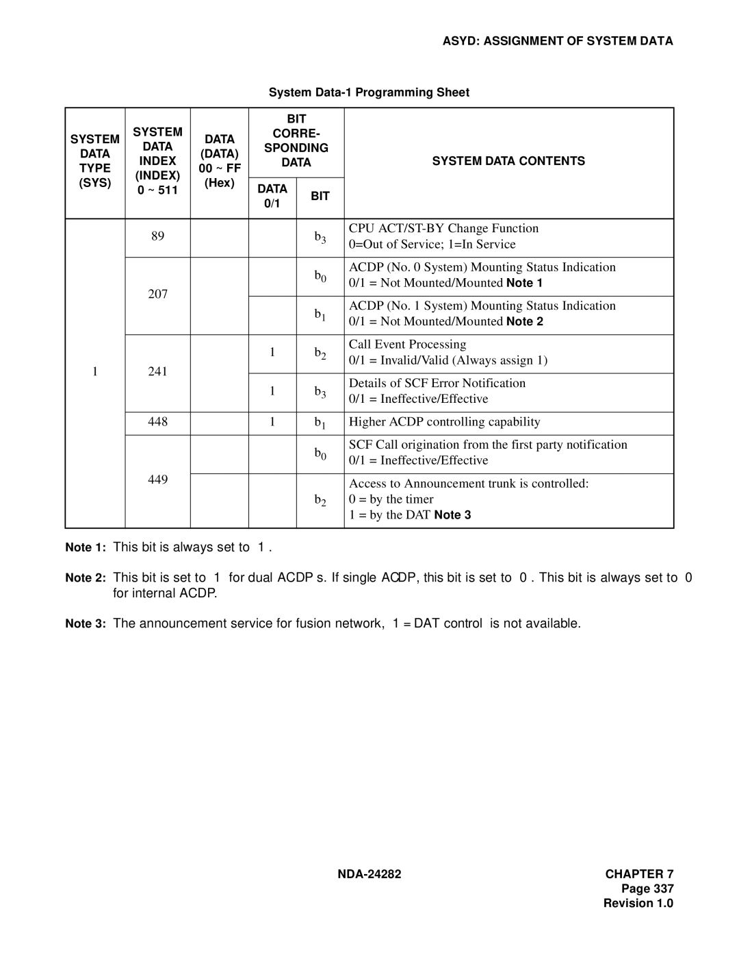 NEC 2400IMX CPU ACT/ST-BY Change Function, =Out of Service 1=In Service, Acdp No System Mounting Status Indication 