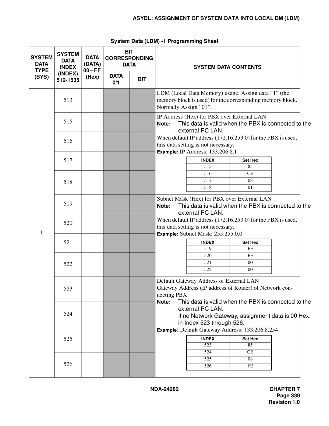 NEC 2400IMX LDM Local Data Memory usage. Assign data 1, 518, Subnet Mask Hex for PBX over External LAN, 522, 524, 526 