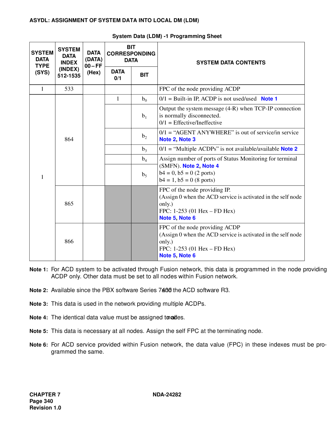 NEC 2400IMX system manual B4 = 0, b5 = 0 2 ports, B4 = 1, b5 = 0 8 ports, FPC of the node providing IP 