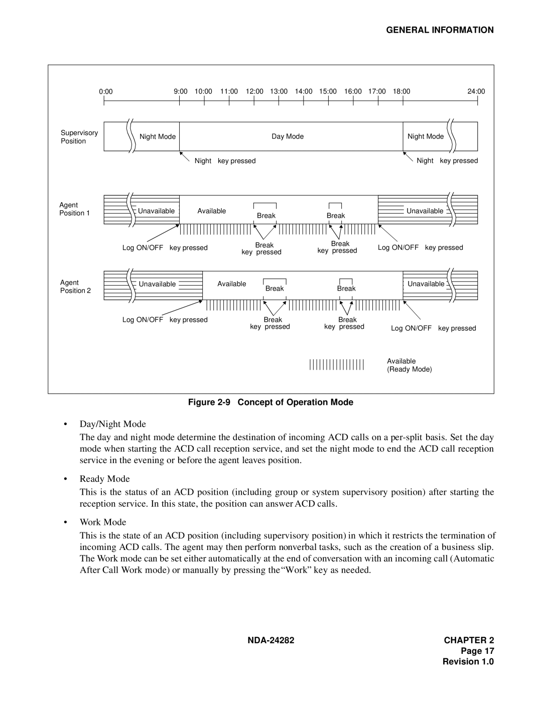 NEC 2400IMX system manual Concept of Operation Mode 