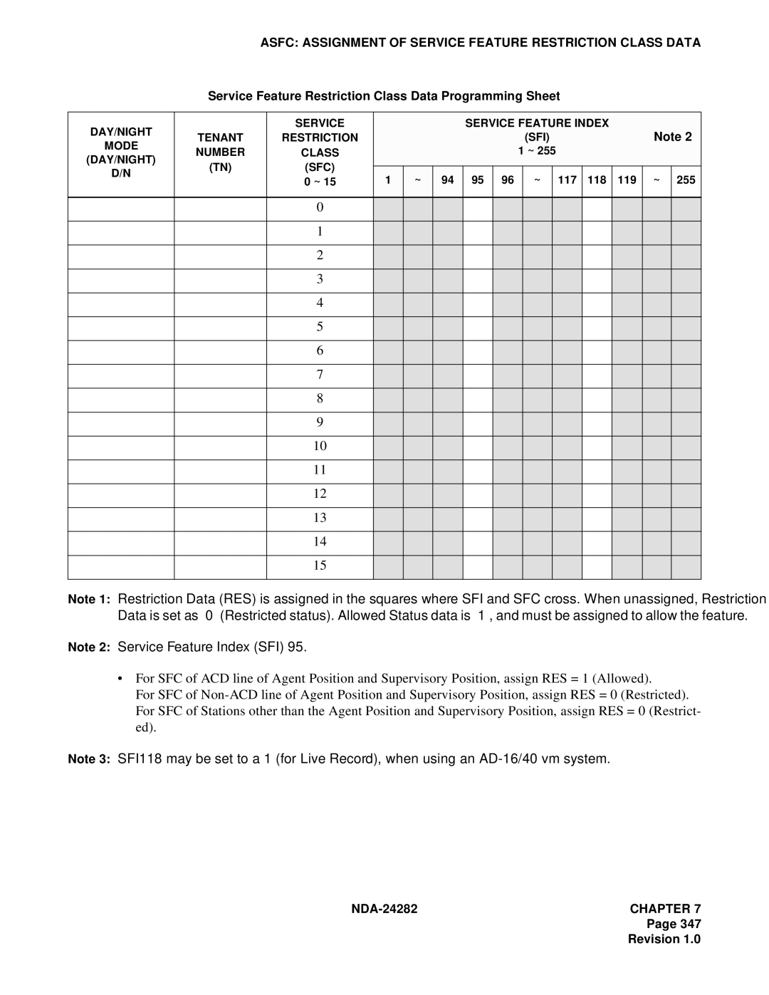 NEC 2400IMX system manual Service Feature Restriction Class Data Programming Sheet 