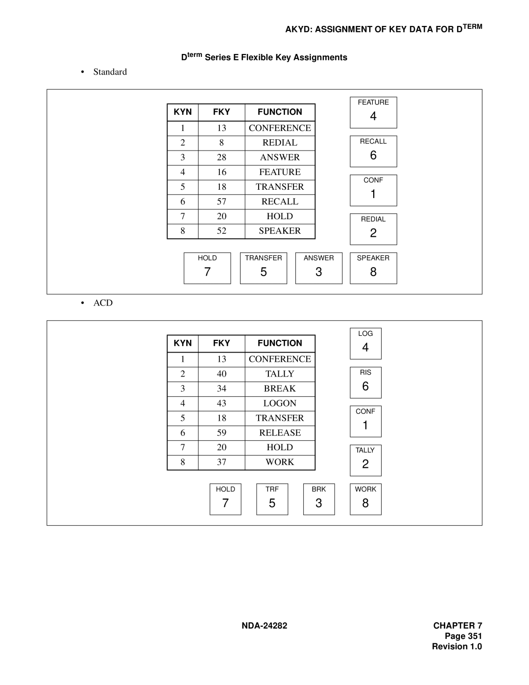 NEC 2400IMX Conference Redial, Answer Feature, Transfer Recall Hold, Speaker, Conference Tally, Break Logon Transfer, Work 