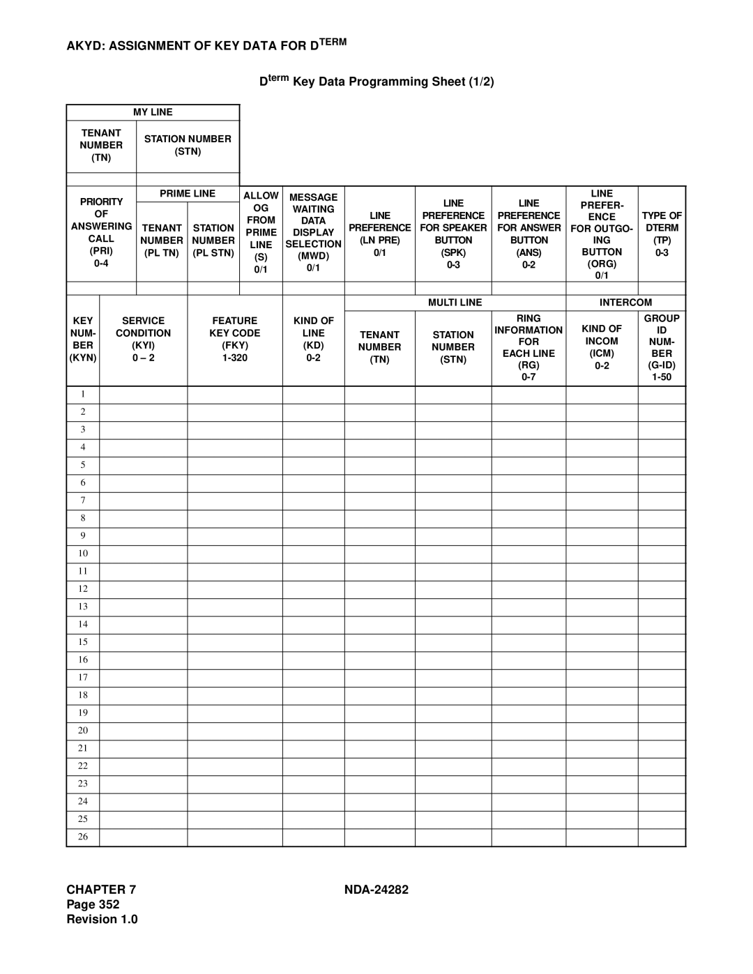 NEC 2400IMX system manual Dterm Key Data Programming Sheet 1/2 