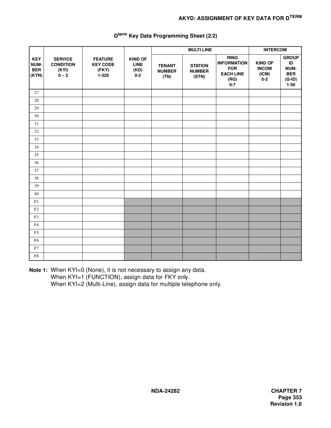 NEC 2400IMX system manual Dterm Key Data Programming Sheet 2/2 