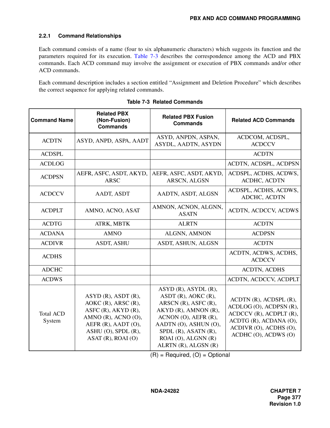 NEC 2400IMX system manual Total ACD, Acdccv R, Acdplt R, Amno R, Acno O Acnon O, Aefr R, System, Acdtg R, Acdana O 