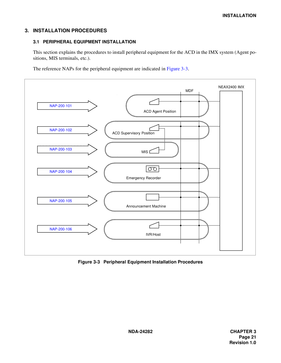 NEC 2400IMX system manual Installation Procedures 