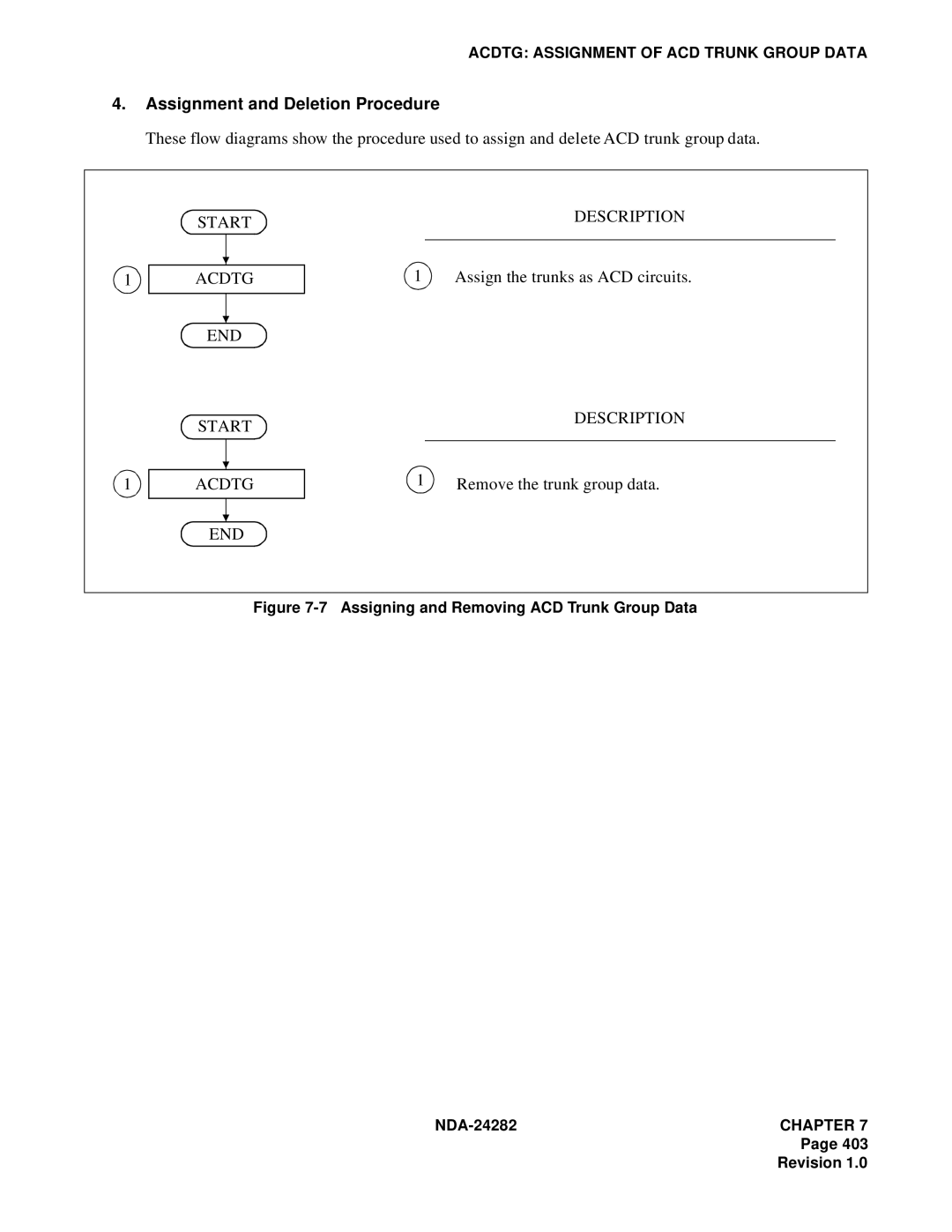 NEC 2400IMX system manual Assign the trunks as ACD circuits, END Start Description Acdtg, Remove the trunk group data 