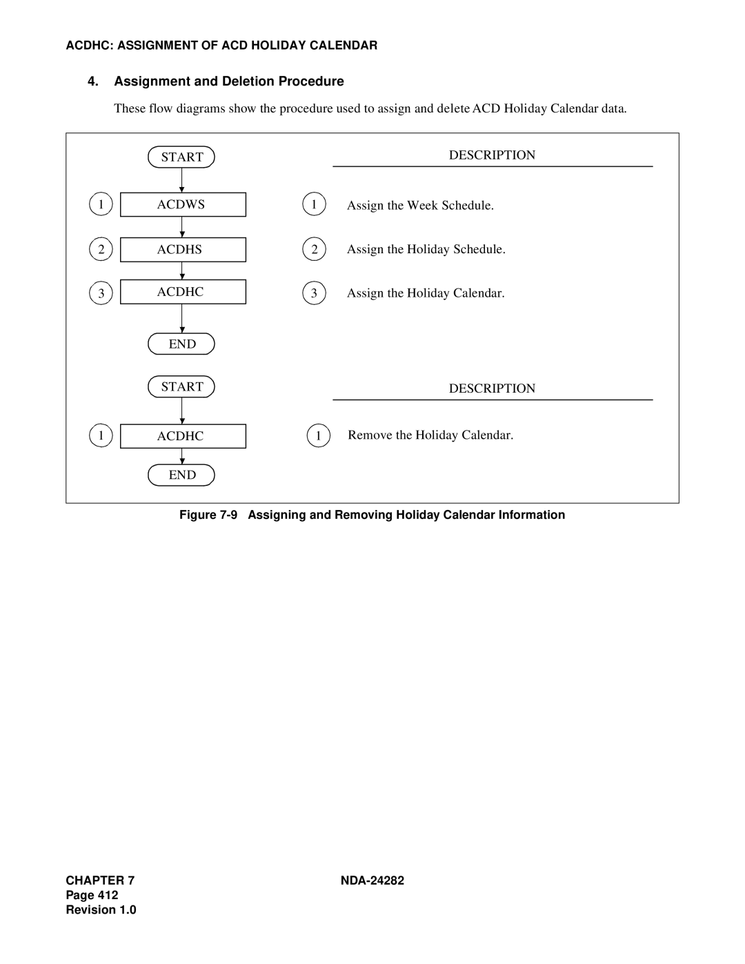 NEC 2400IMX system manual Assign the Holiday Calendar, END Start Acdhc Description, Remove the Holiday Calendar 