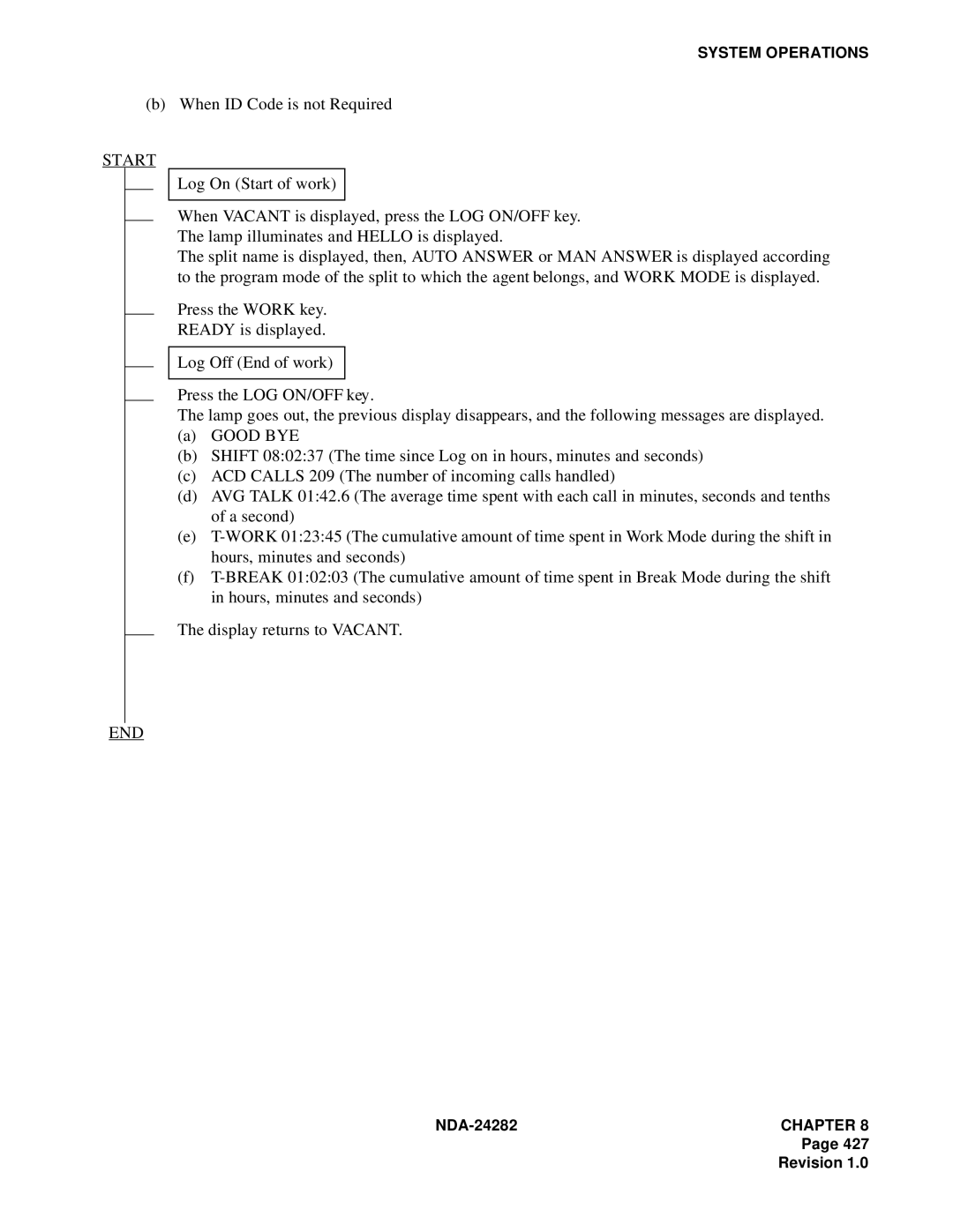 NEC 2400IMX system manual When ID Code is not Required 