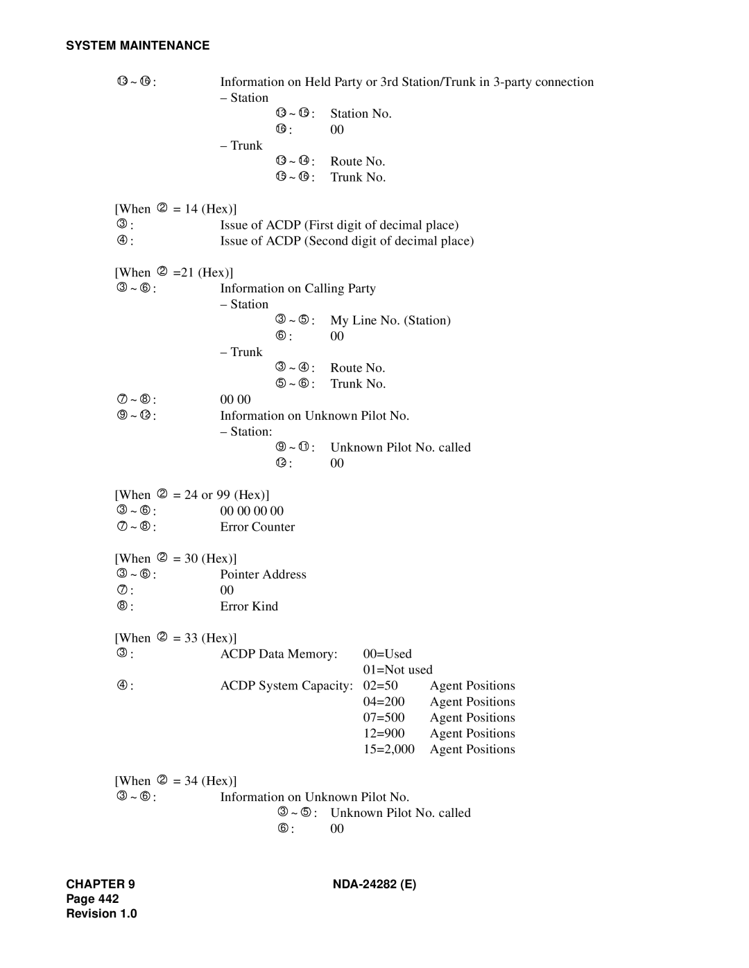 NEC 2400IMX system manual NDA-24282 E Revision 