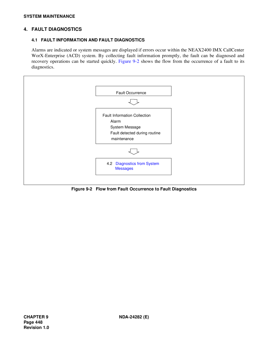 NEC 2400IMX system manual Fault Diagnostics 