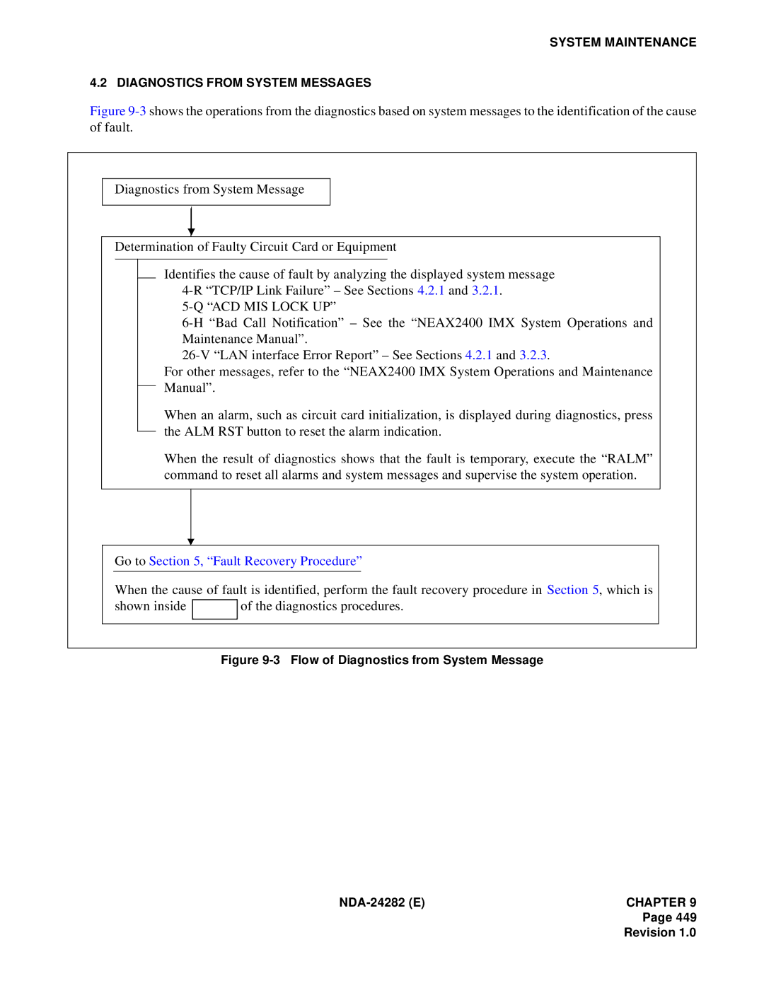 NEC 2400IMX system manual ACD MIS Lock UP, Shown inside Diagnostics procedures 