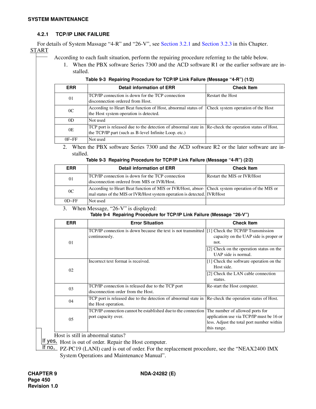 NEC 2400IMX When Message, 26-V is displayed, Host is still in abnormal status?, System Operations and Maintenance Manual 