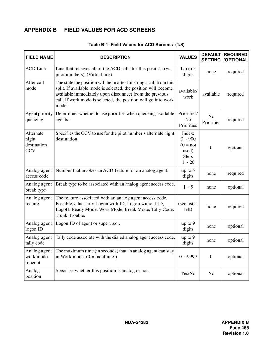 NEC 2400IMX system manual Appendix B Field Values for ACD Screens, Ccv 