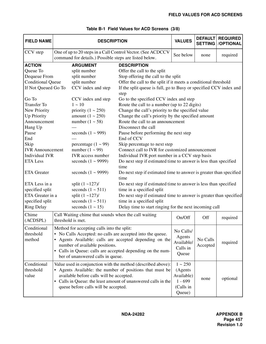 NEC 2400IMX system manual Action Argument Description 