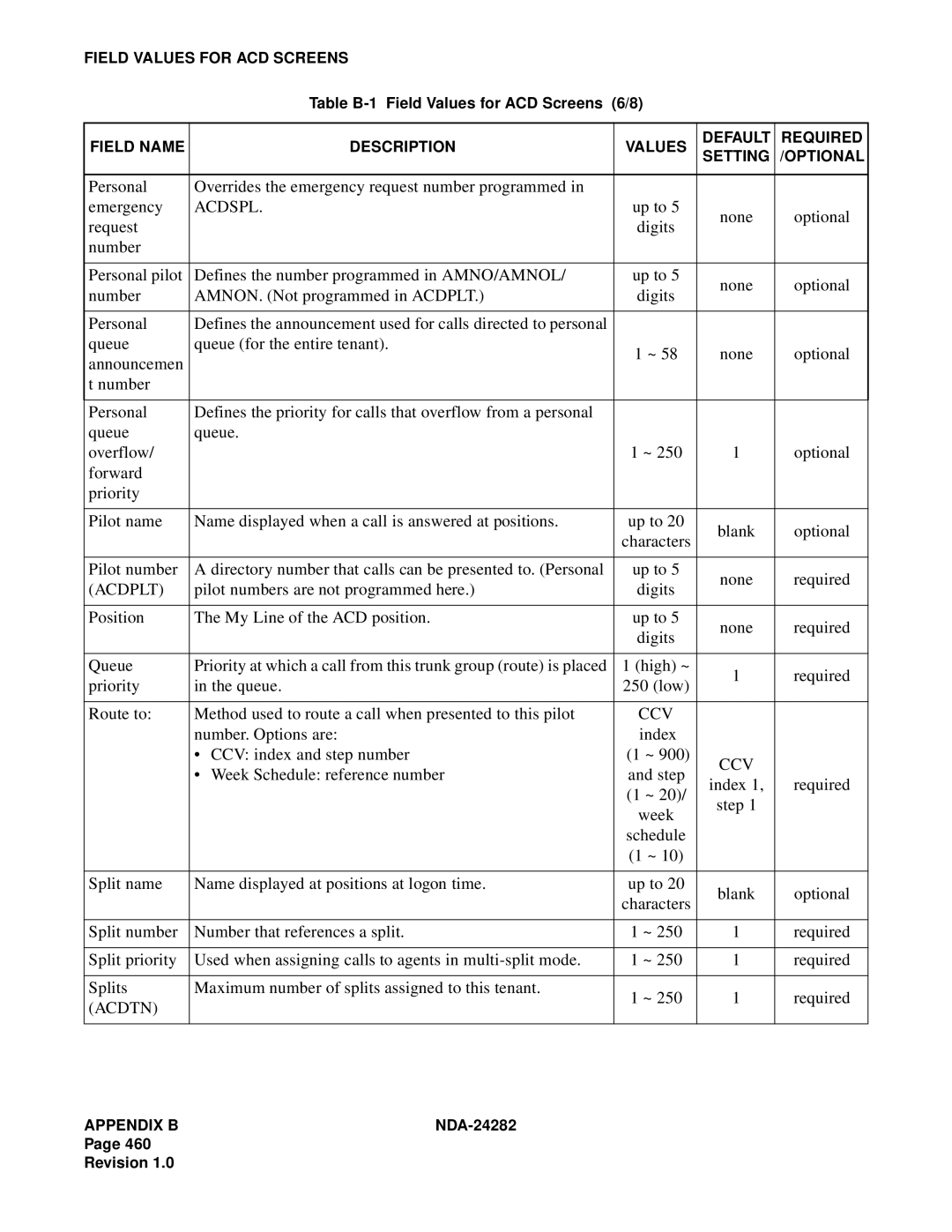 NEC 2400IMX system manual Acdplt, Number. Options are Index CCV index and step number 