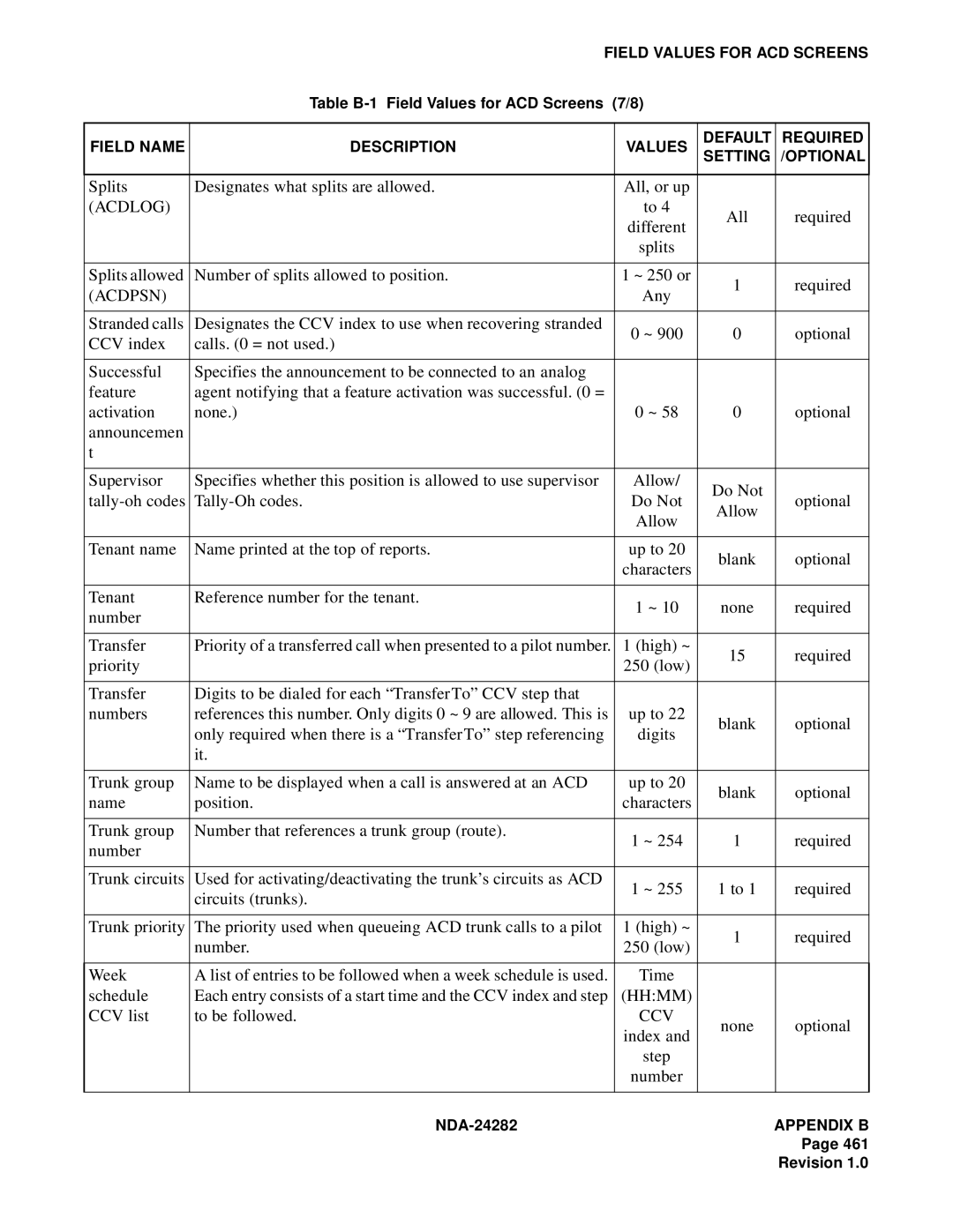 NEC 2400IMX Splits Designates what splits are allowed All, or up, CCV list To be followed, None Optional Index Step Number 