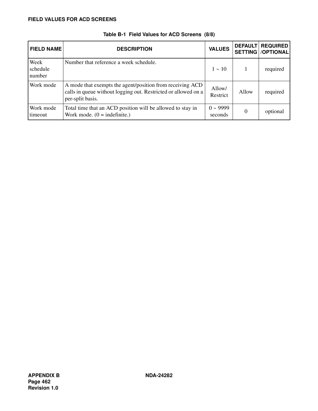 NEC 2400IMX system manual Table B-1 Field Values for ACD Screens 8/8 