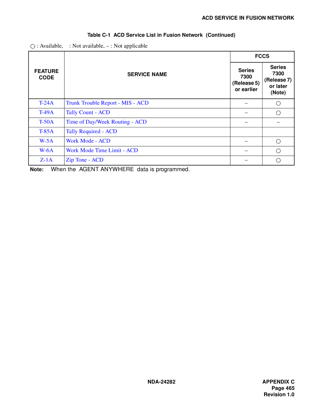 NEC 2400IMX system manual NDA-24282APPENDIX C 